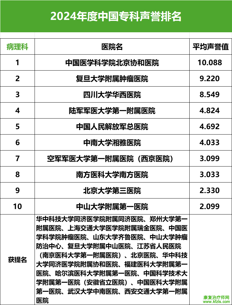 2024复旦版中国最新医院排名发布（附详细名单）