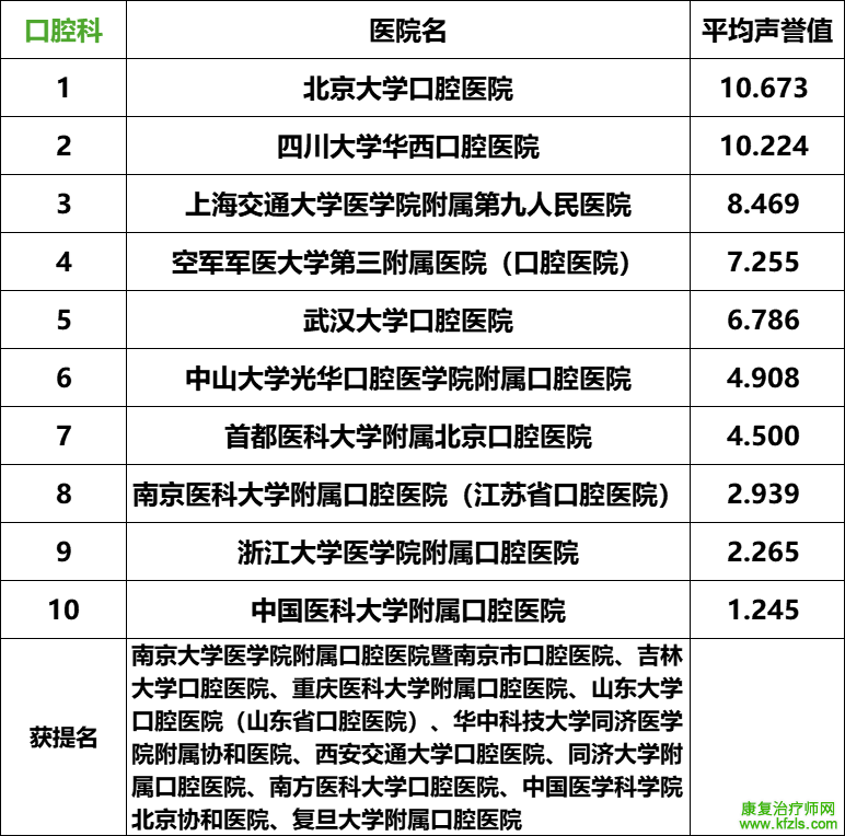 2024复旦版中国最新医院排名发布（附详细名单）