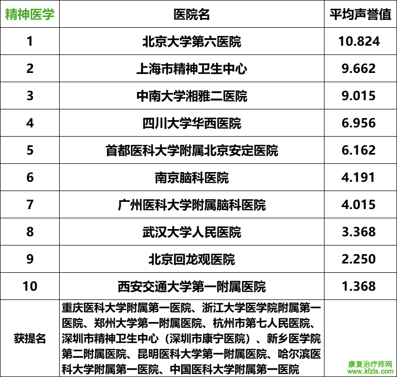 2024复旦版中国最新医院排名发布（附详细名单）