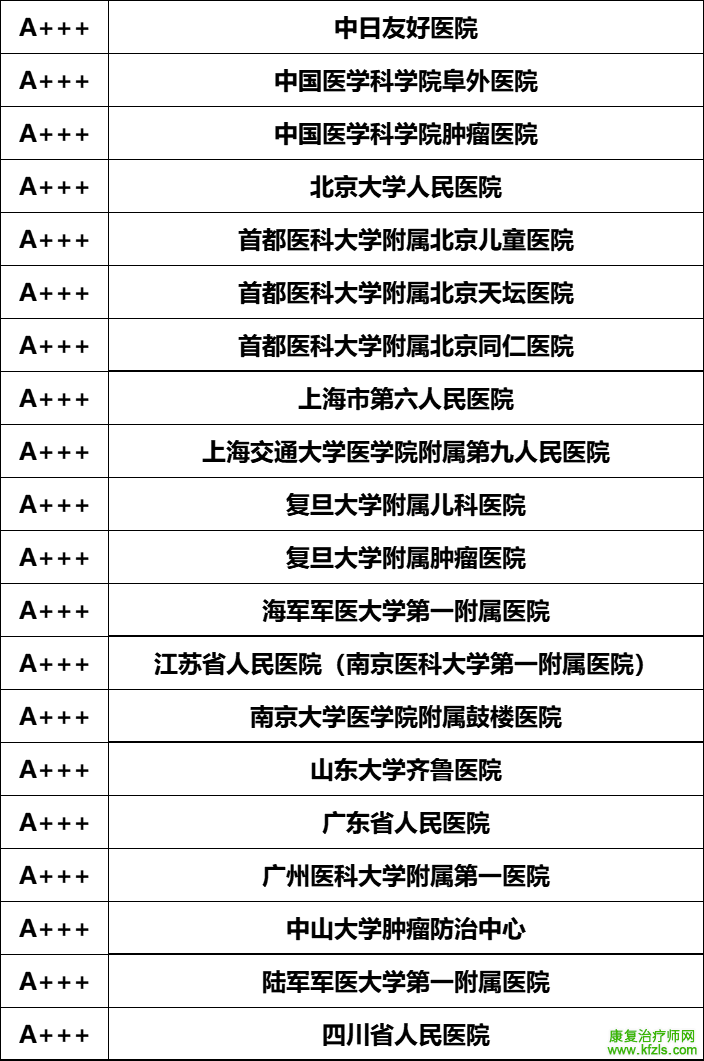 2024复旦版中国最新医院排名发布（附详细名单）