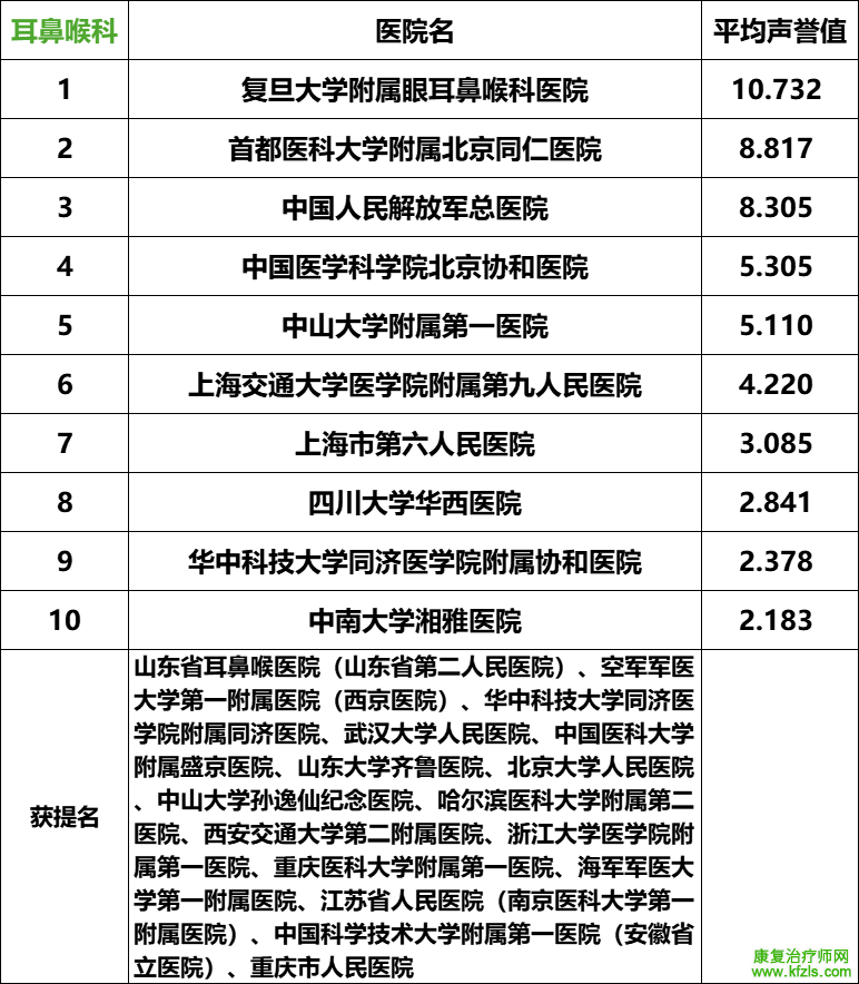 2024复旦版中国最新医院排名发布（附详细名单）