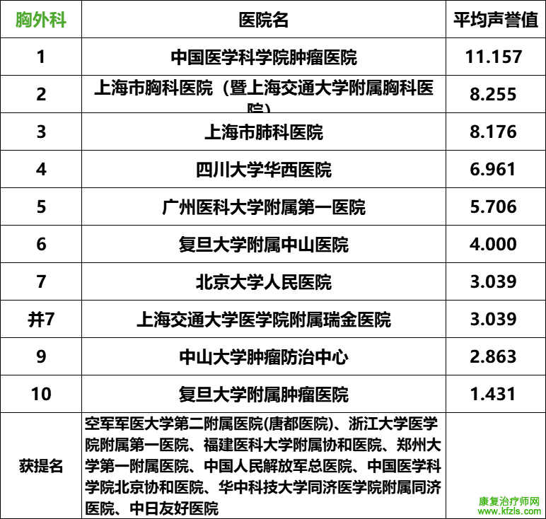 2024复旦版中国最新医院排名发布（附详细名单）