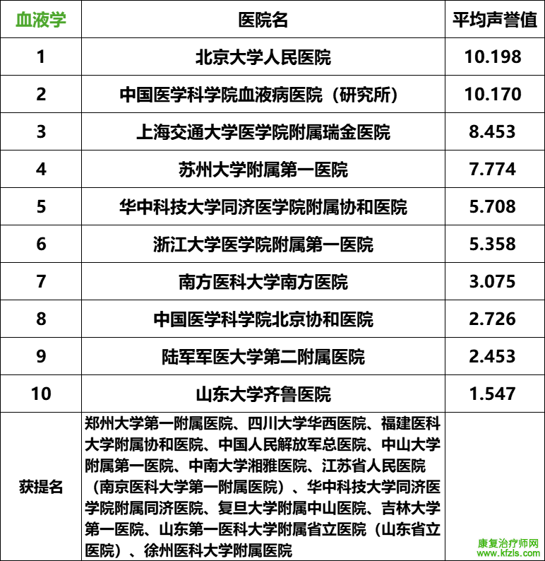 2024复旦版中国最新医院排名发布（附详细名单）