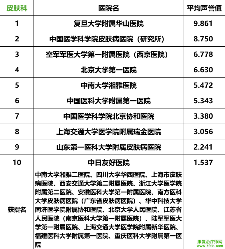 2024复旦版中国最新医院排名发布（附详细名单）
