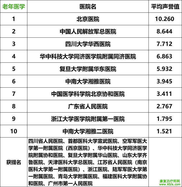 2024复旦版中国最新医院排名发布（附详细名单）
