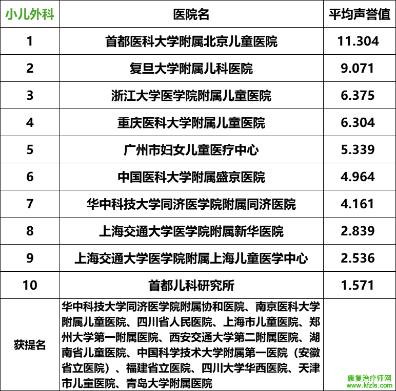 2024复旦版中国最新医院排名发布（附详细名单）