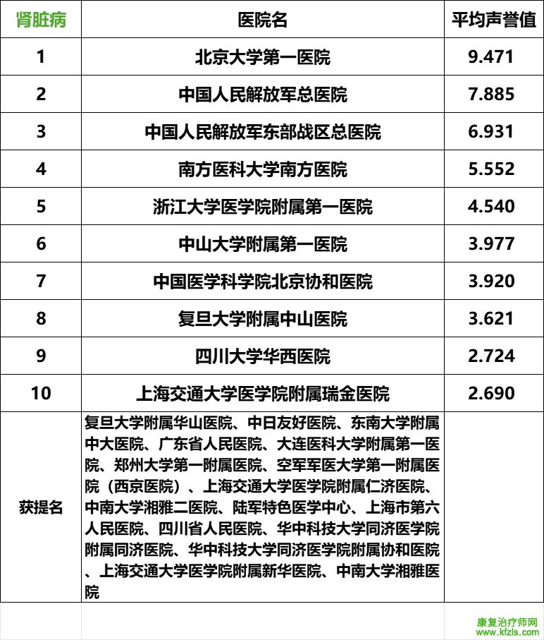 2024复旦版中国最新医院排名发布（附详细名单）