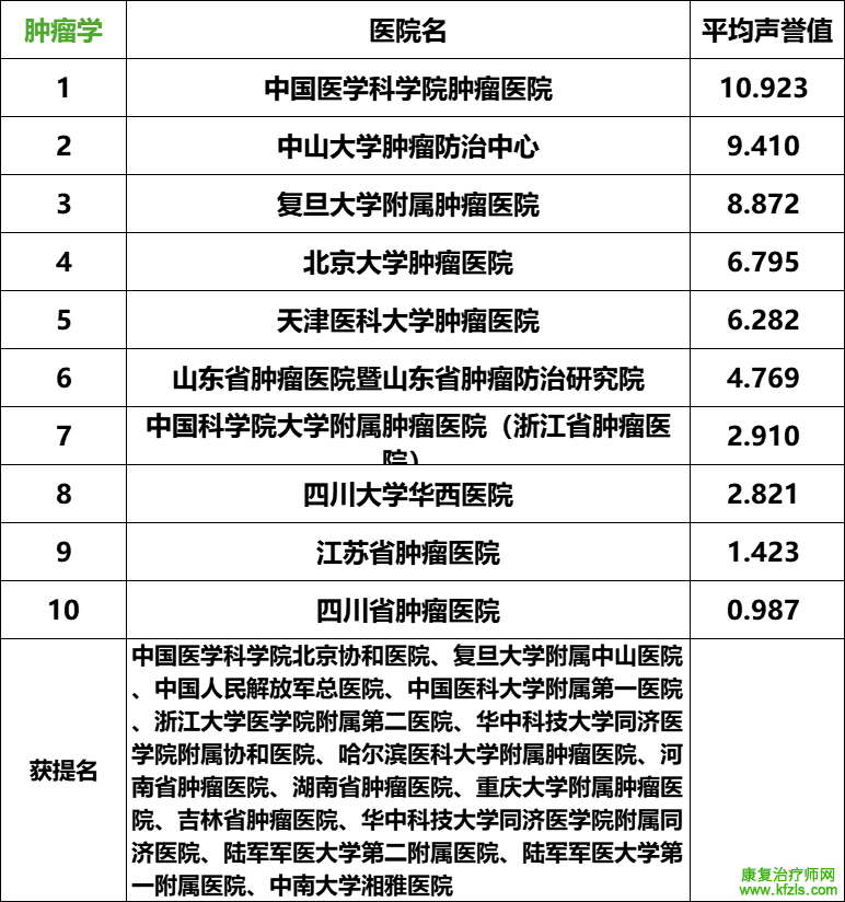 2024复旦版中国最新医院排名发布（附详细名单）
