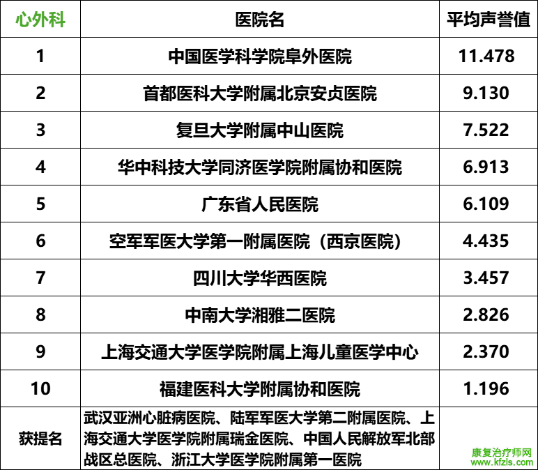 2024复旦版中国最新医院排名发布（附详细名单）