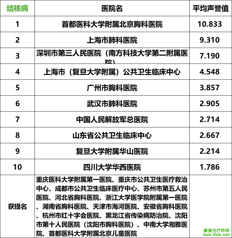 2024复旦版中国最新医院排名发布（附详细名单）