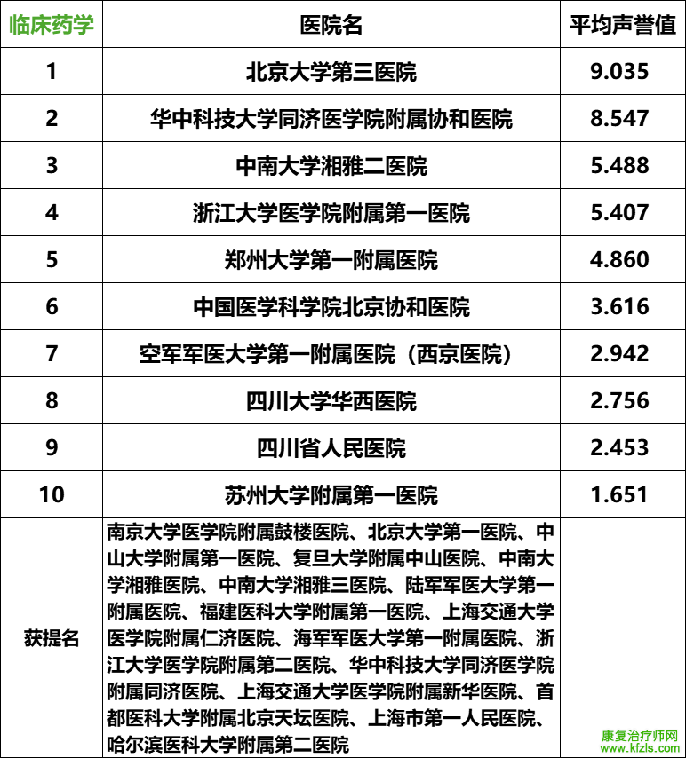 2024复旦版中国最新医院排名发布（附详细名单）