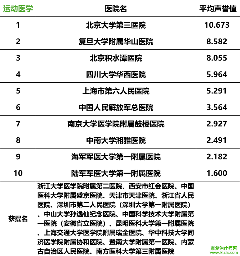 2024复旦版中国最新医院排名发布（附详细名单）
