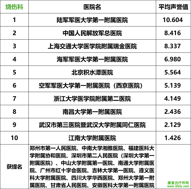 2024复旦版中国最新医院排名发布（附详细名单）