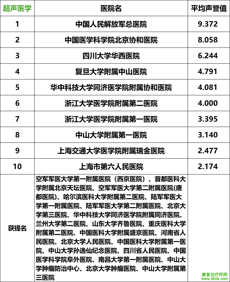 2024复旦版中国最新医院排名发布（附详细名单）