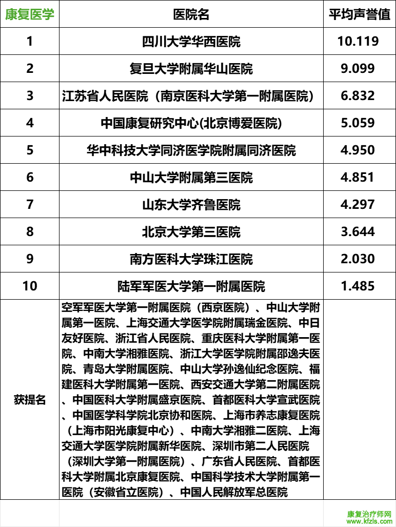 2024复旦版中国最新医院排名发布（附详细名单）