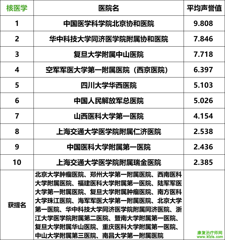 2024复旦版中国最新医院排名发布（附详细名单）