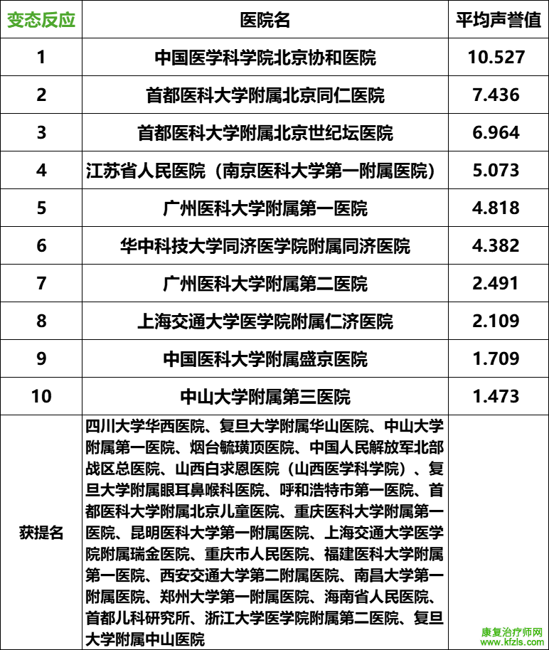 2024复旦版中国最新医院排名发布（附详细名单）