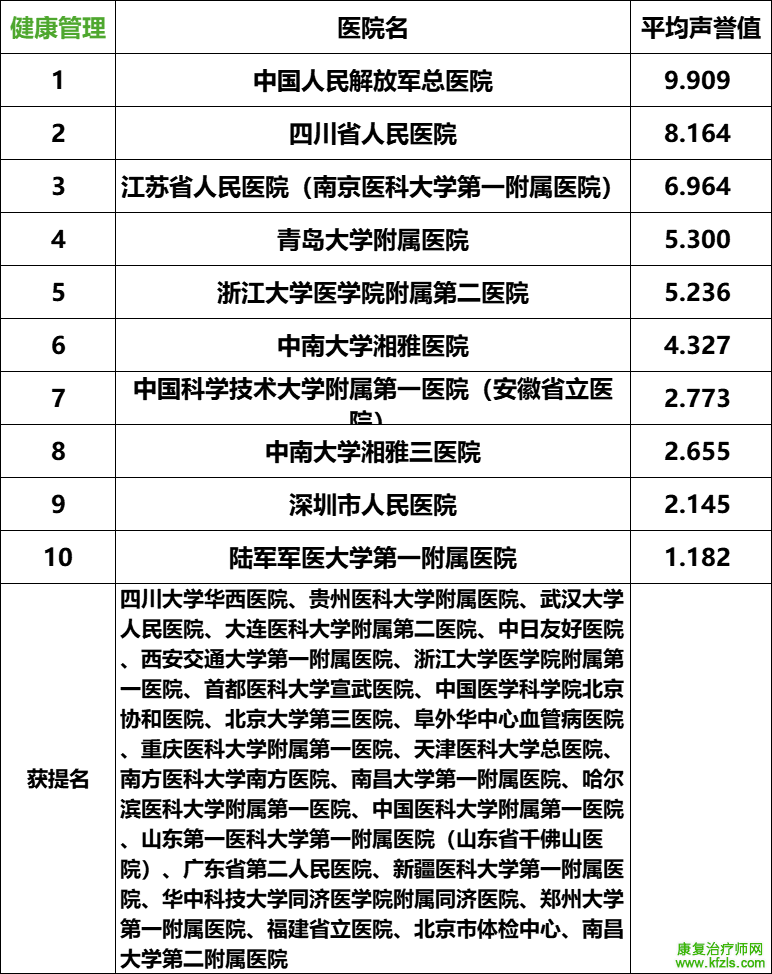 2024复旦版中国最新医院排名发布（附详细名单）