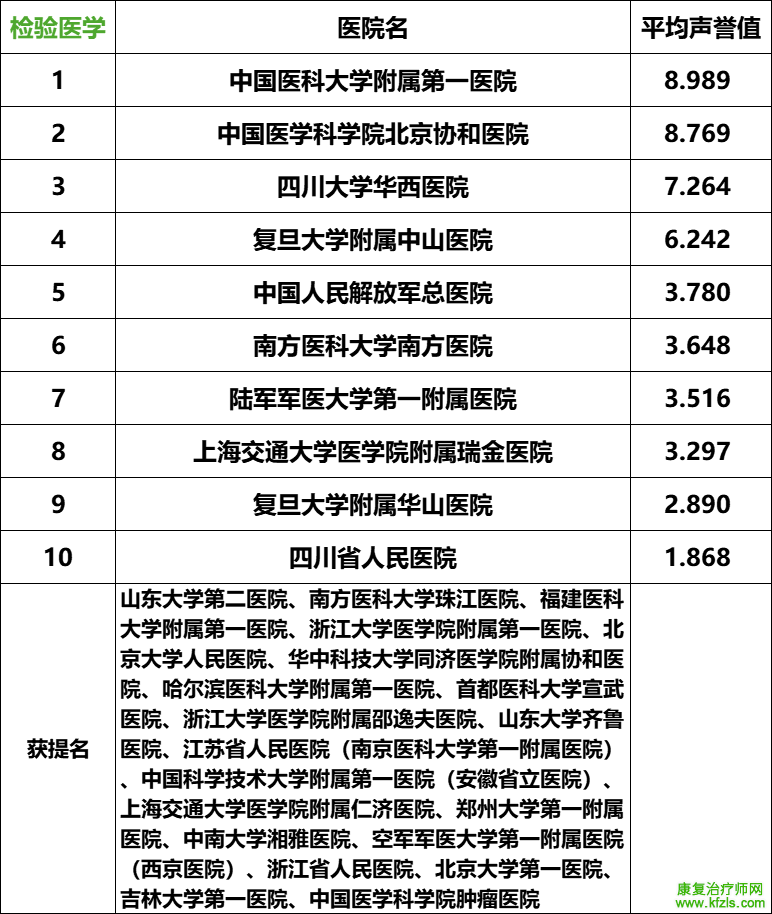 2024复旦版中国最新医院排名发布（附详细名单）