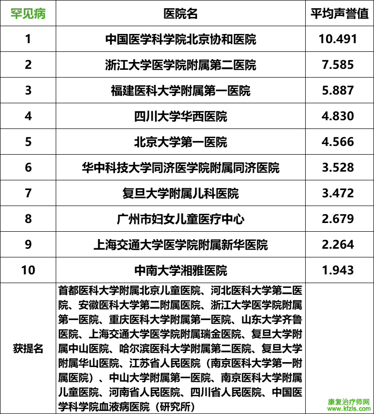 2024复旦版中国最新医院排名发布（附详细名单）