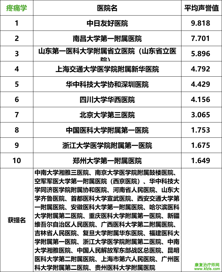 2024复旦版中国最新医院排名发布（附详细名单）