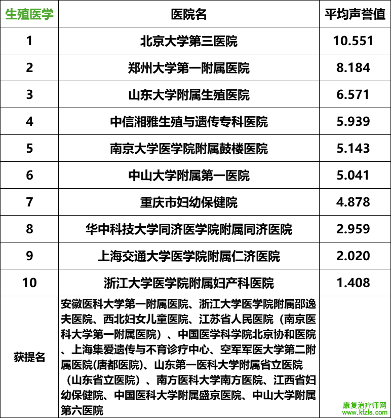2024复旦版中国最新医院排名发布（附详细名单）